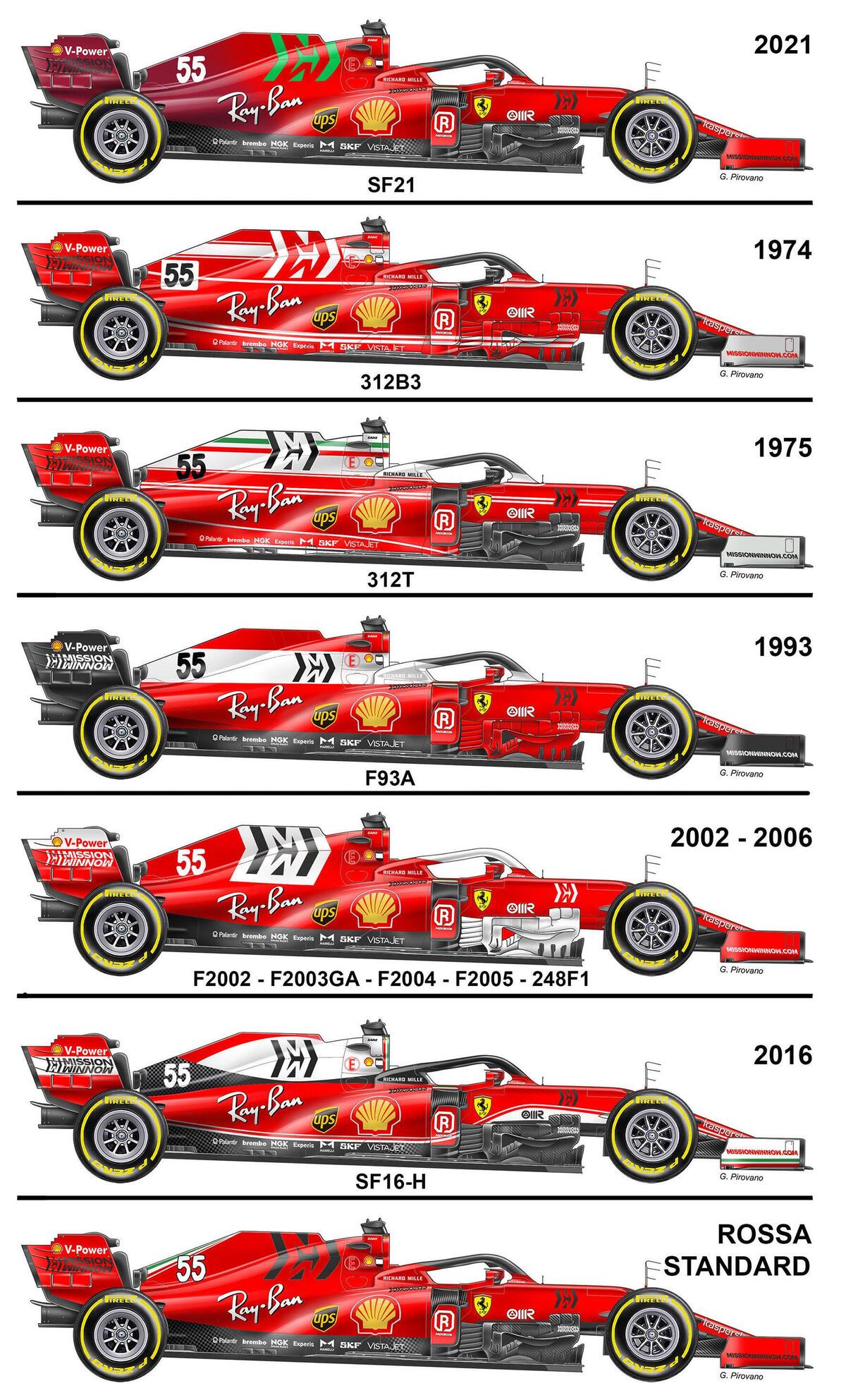 Formula 1 Ferrari SF21 E Se Avesse Avuto Una Livrea Diversa