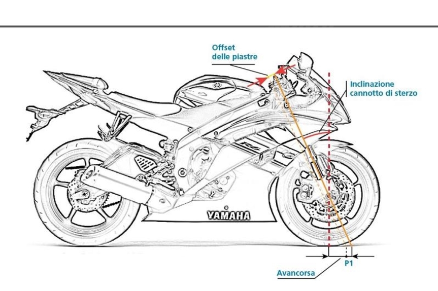 I Segreti Della Guida In Pista 3 La Posizione In Sella News Moto It