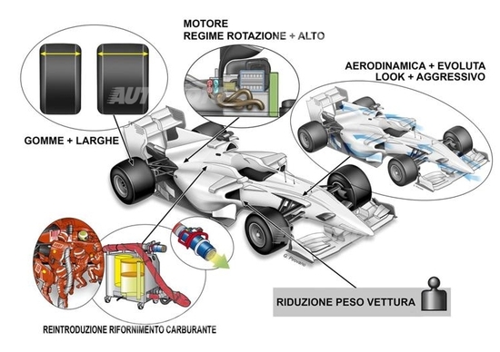 Formula 1 2017: ritorno al futuro Formula 1 2017: ritorno al futuro
