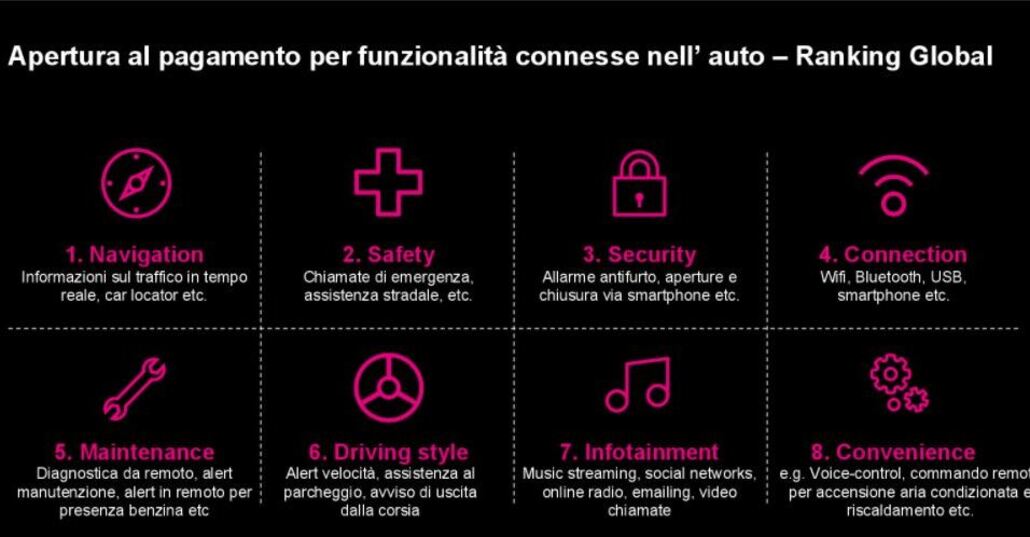 Tra casi di oggi e CASE di domani: non così vicino il pieno uso di auto connesse