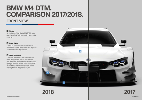 BMW M4 DTM nuova aerodinamica per il 2018 BMW M4 DTM nuova aerodinamica per il 2018