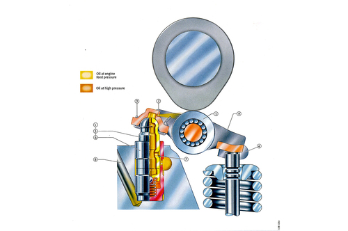 Tecnica: cosa sono e come funzionano le punterie idrauliche - News