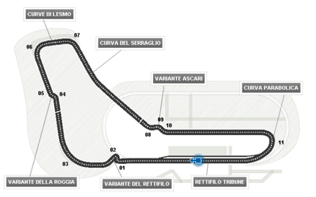 Monza