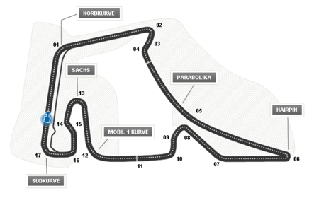 Hockenheim