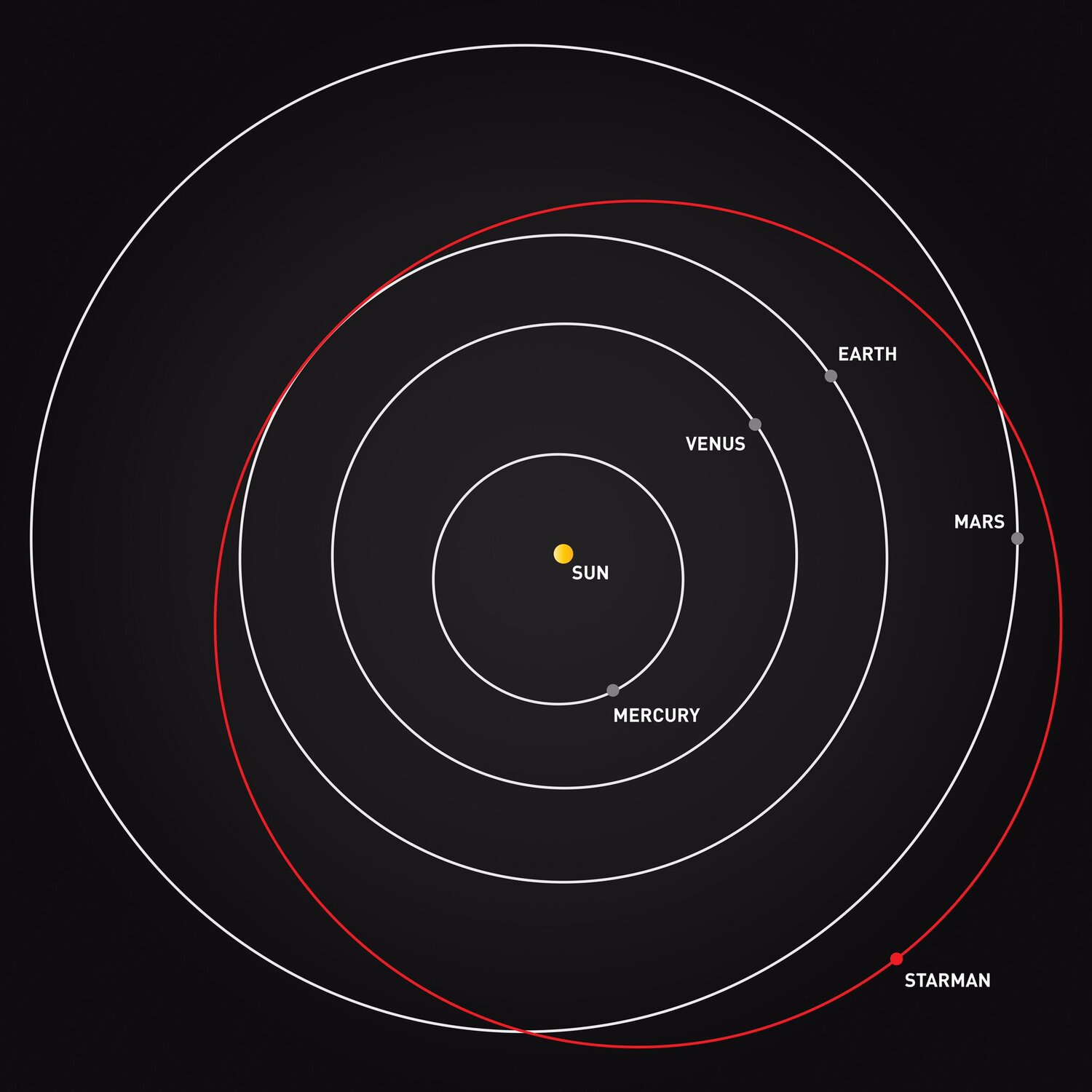 Lattuale posizione della Tesla Roadster a bordo di Falcon Heavy