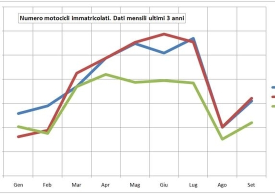 Mercato a settembre. I numeri restano bassi Mercato a settembre. I numeri restano bassi