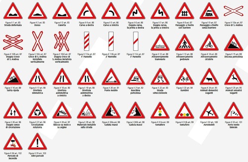 Segnali stradali: spiegazione dei cartelli segnaletici con relative