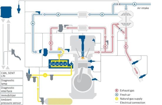 Schema funzionale di un impianto distribuzione gas metano sul motore dell'auto