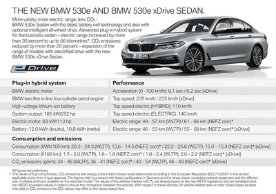 BMW E90 BATTERIA SCARICA