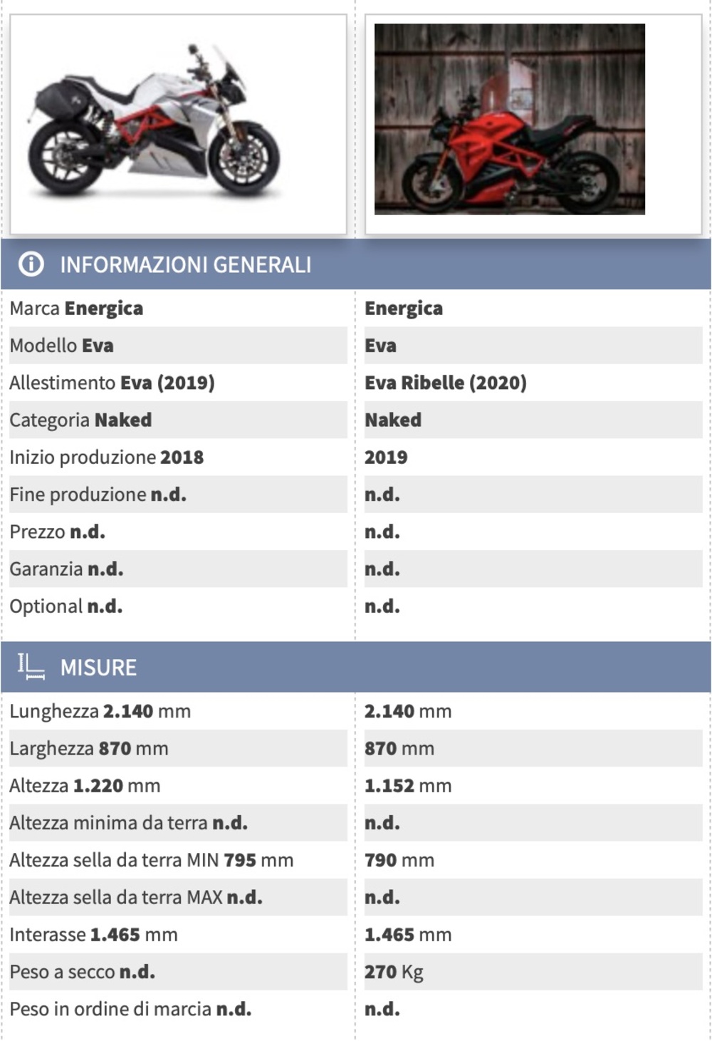 Confronta i modelli di Energica Eva