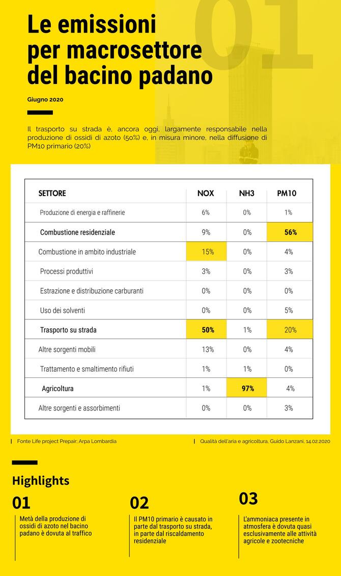 Figura 1