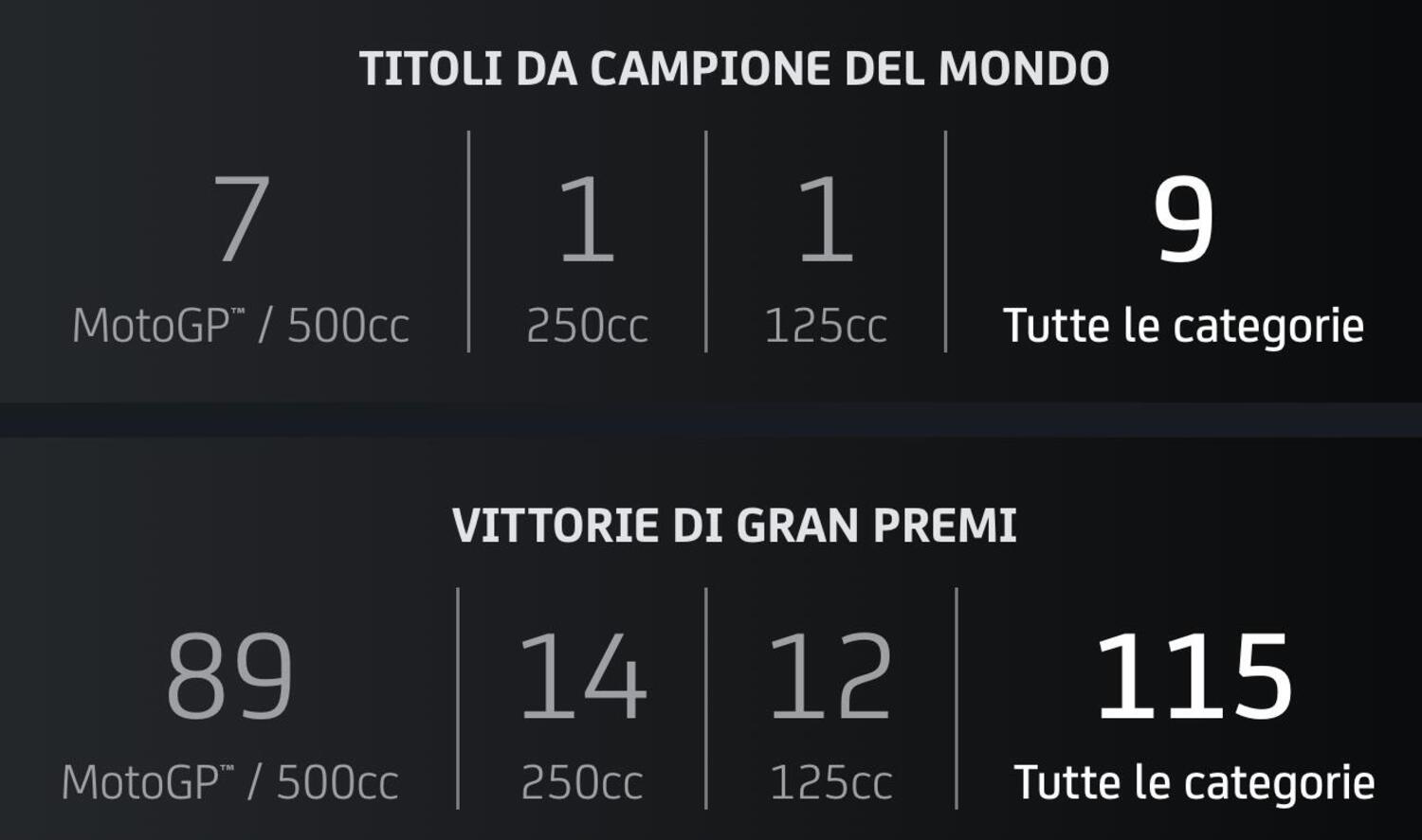 MotoGP. Valentino Rossi non smette: storia e numeri di una leggenda