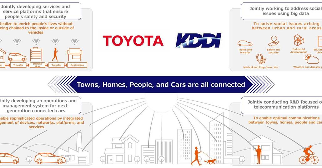 Toyota: accordo da 400 milioni con KDDI per l'auto connessa