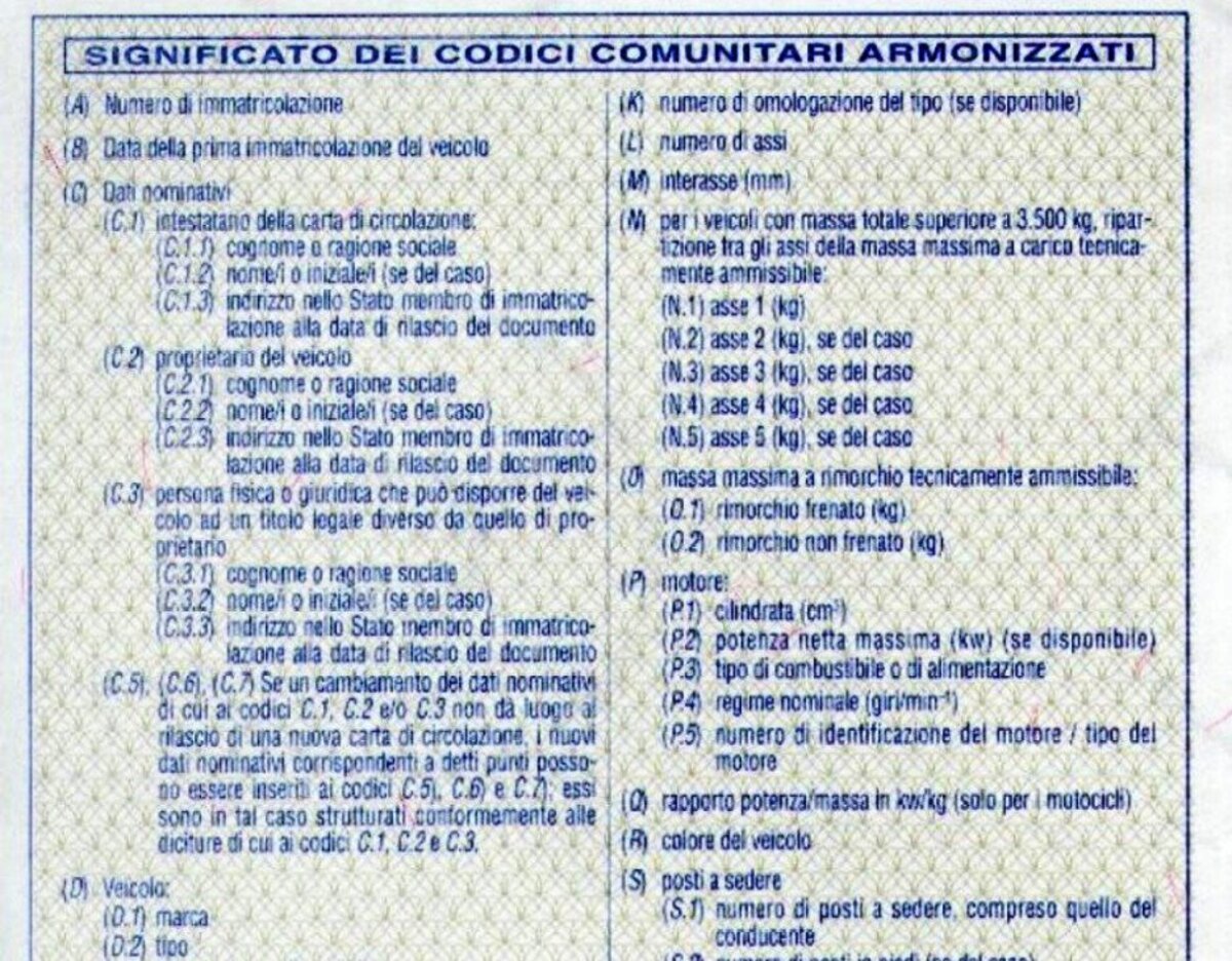 Carta Di Circolazione: Il Cosiddetto “libretto Dell’auto” E La Sua ...