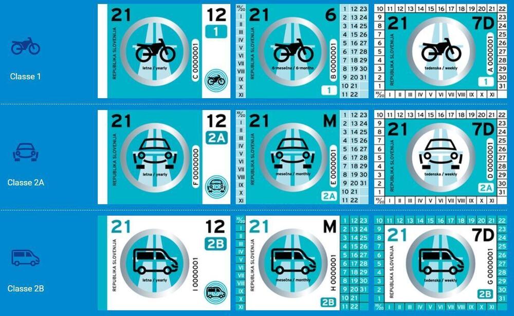 slovena costo e uso per il “bollino” delle autostrade in