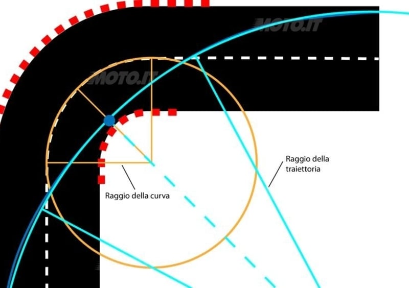 I Segreti Della Guida In Pista Prima Parte News Moto It