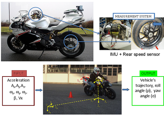 I movimenti del pilota: ecco come influenzano la guida della moto I movimenti del pilota: ecco come influenzano la guida della moto