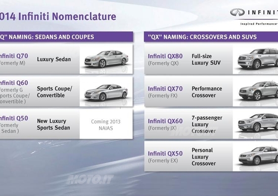 Infiniti: svelata la nuova strategia di denominazione dei modelli Infiniti: svelata la nuova strategia di denominazione dei modelli